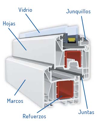 Ventana PVC KBE 700mm